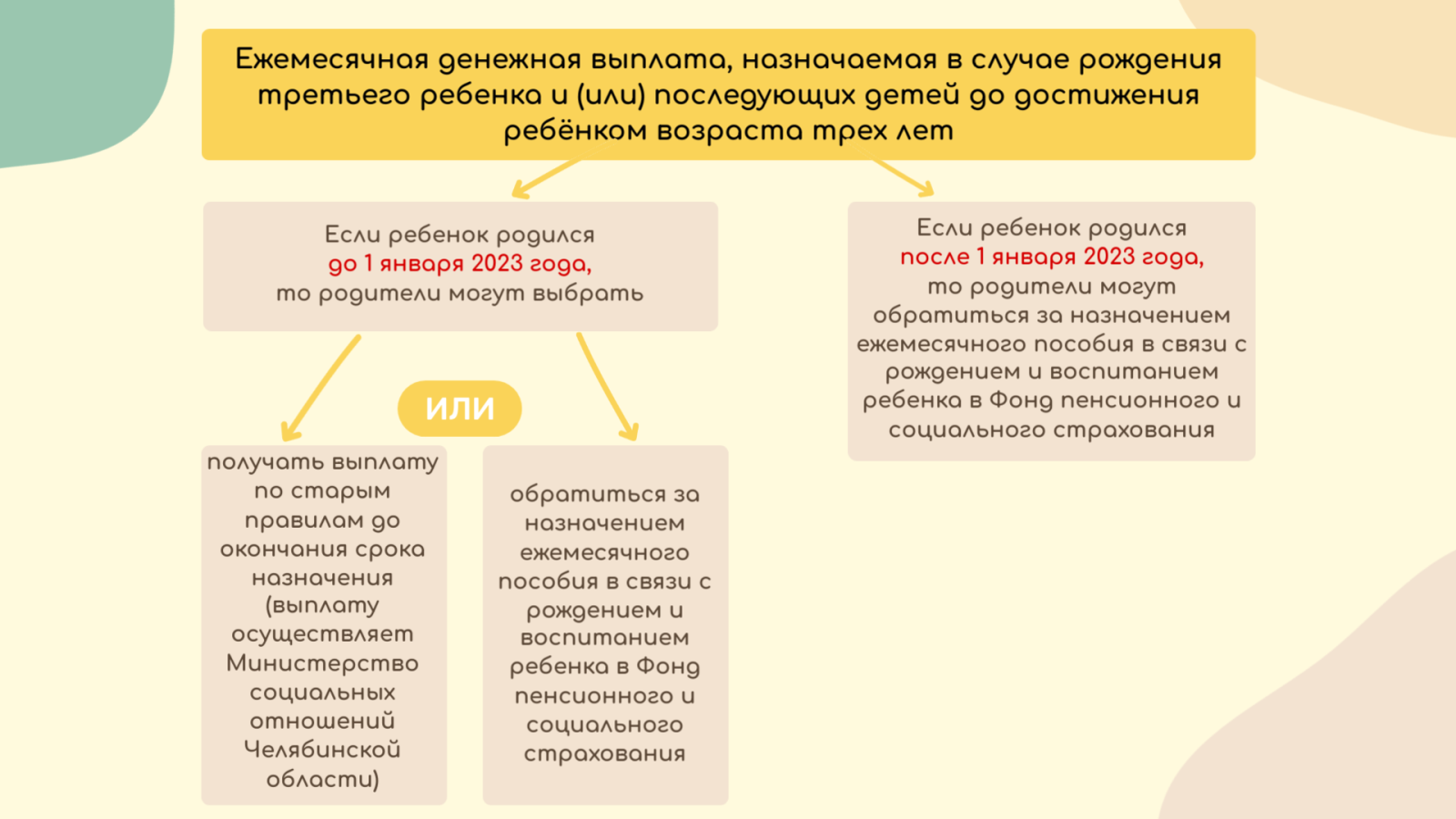 Расчетный период для единого пособия в 2025